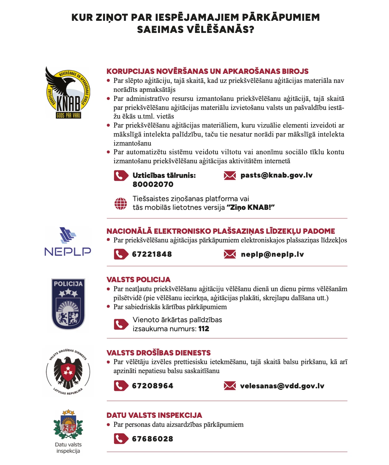 Bukleta vizuālis „Kur ziņot par iespējamajiem pārkāpumiem Saeimas vēlēšanās?“ ar iestāžu logo — tas pats saturs, kas tekstā augstāk