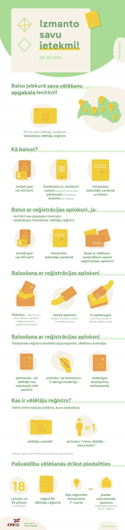 Vēlētāju reģistrs