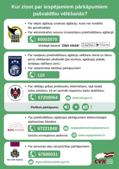 Kur ziņot par pārkāpumiem?