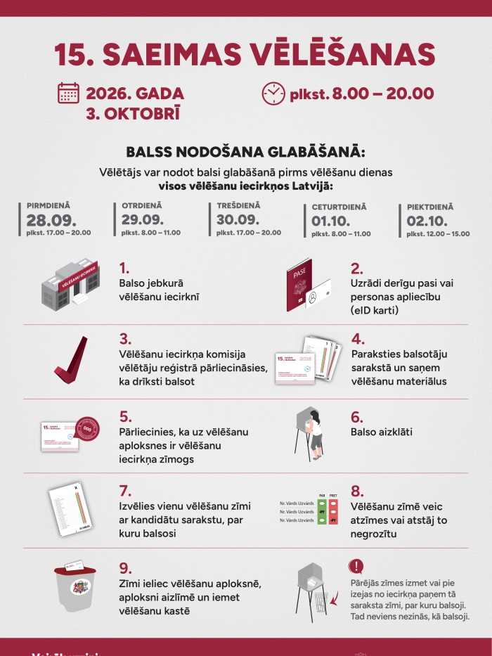 Balsošanas process