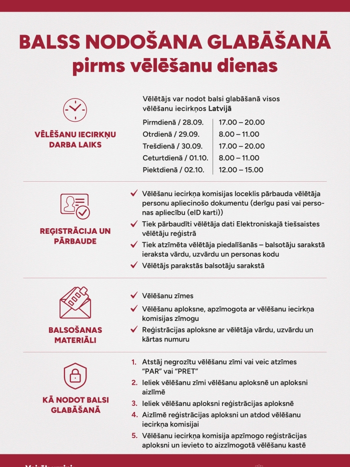 Balss nodošana glabāšanā