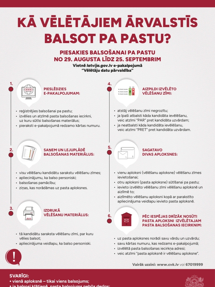Balsošana pa pastu no ārvalstīm