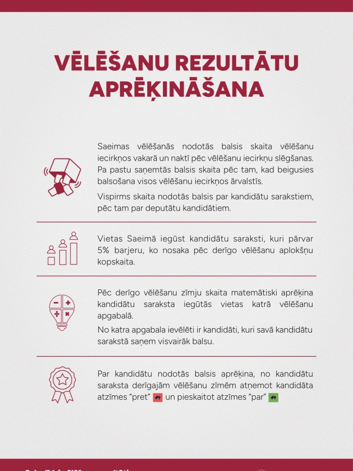 Vēlēšanu rezultātu aprēķināšana