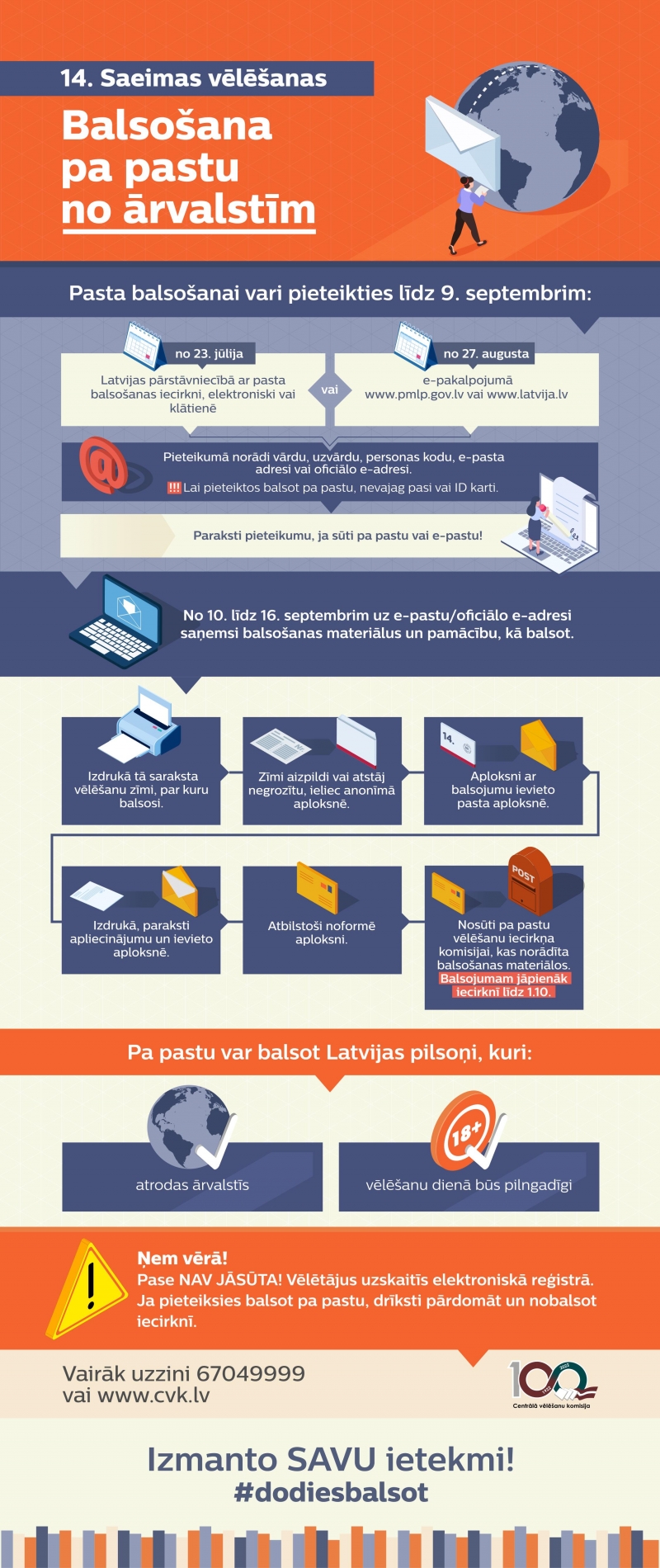 Infografika "Balsošana pa pastu no ārvalstīm"