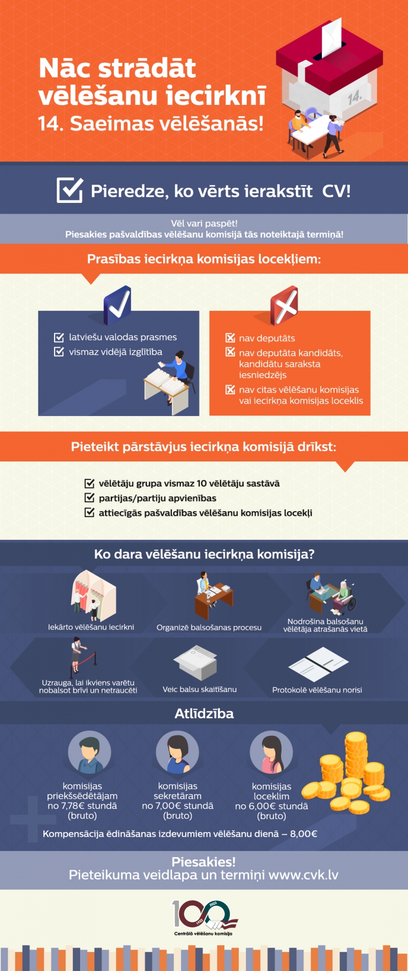 Infografika "Darbs vēlēšanu iecirknī"