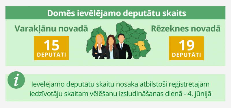 Domēs ievēlējamo deputātu skaits