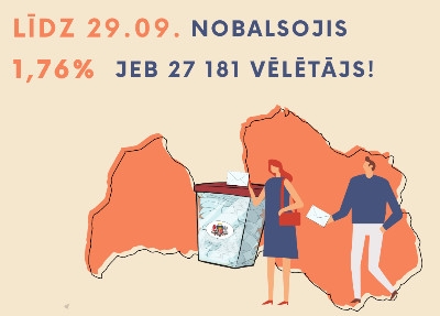 Balss nodošanas glabāšanā divās dienās 14. Saeimas vēlēšanās nobalsojis 27 181 vēlētājs