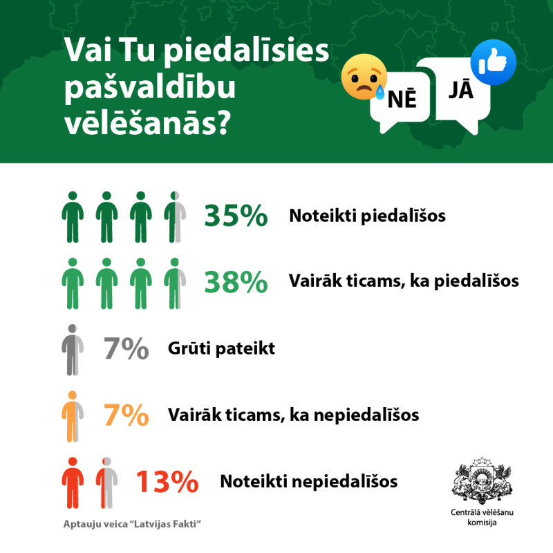 PV socioloģija 1