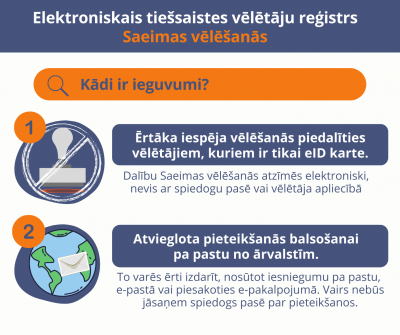 Tiešsaistes vēlētāju reģistrs