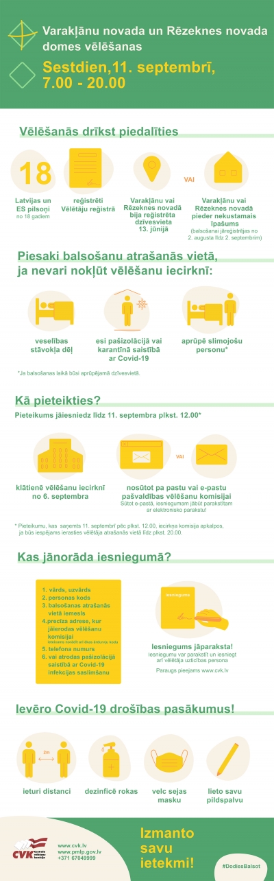 Infografika "Pieteikšanās balsot vēlētāja atrašanās vietā"  