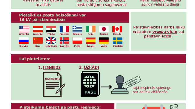 Vēl mēnesi vēlētāji ārvalstīs var pieteikties balsošanai pa pastu 13.Saeimas vēlēšanās