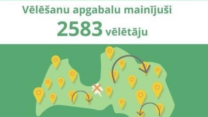 5. jūnija pašvaldību vēlēšanās vēlēšanu apgabalu mainīja 2583 vēlētāji