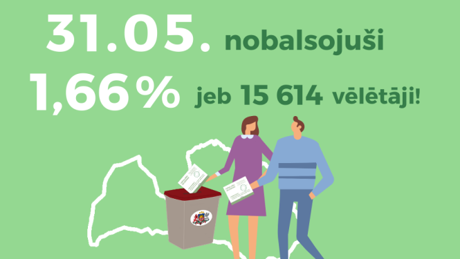 Pirmajā iepriekšējās balsošanas dienā pašvaldību vēlēšanās nobalsojuši 1,66% vēlētāju