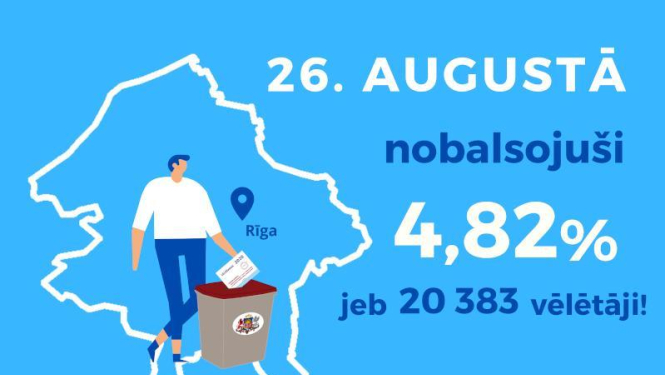 Pirmajā Rīgas domes vēlēšanu iepriekšējās balsošanas dienā nobalsojuši 4,82% vēlētāju