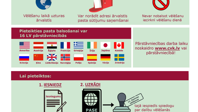 Vēl mēnesi vēlētāji ārvalstīs var pieteikties balsošanai pa pastu 13.Saeimas vēlēšanās