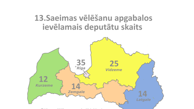 Pieaug Saeimā no Rīgas vēlēšanu apgabala ievēlamais deputātu skaits