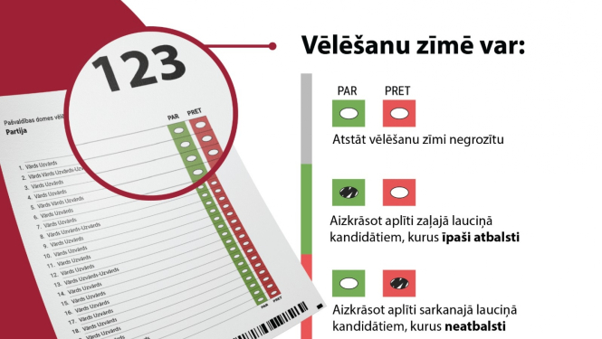 Biļetena pamācība