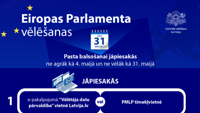 Eiropas Parlamenta vēlēšanas balsošana pa pastu