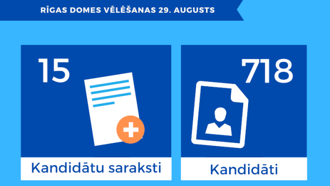 Rīgas domes vēlēšanām iesniegti 15 kandidātu saraksti