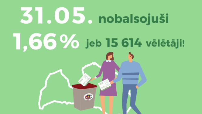 Pirmajā iepriekšējās balsošanas dienā pašvaldību vēlēšanās nobalsojuši 1,66% vēlētāju