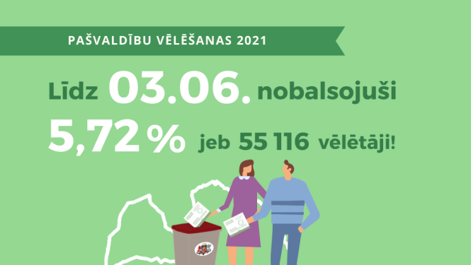 Divās iepriekšējās balsošanas dienās pašvaldību vēlēšanās nobalsojuši 5,72% vēlētāju