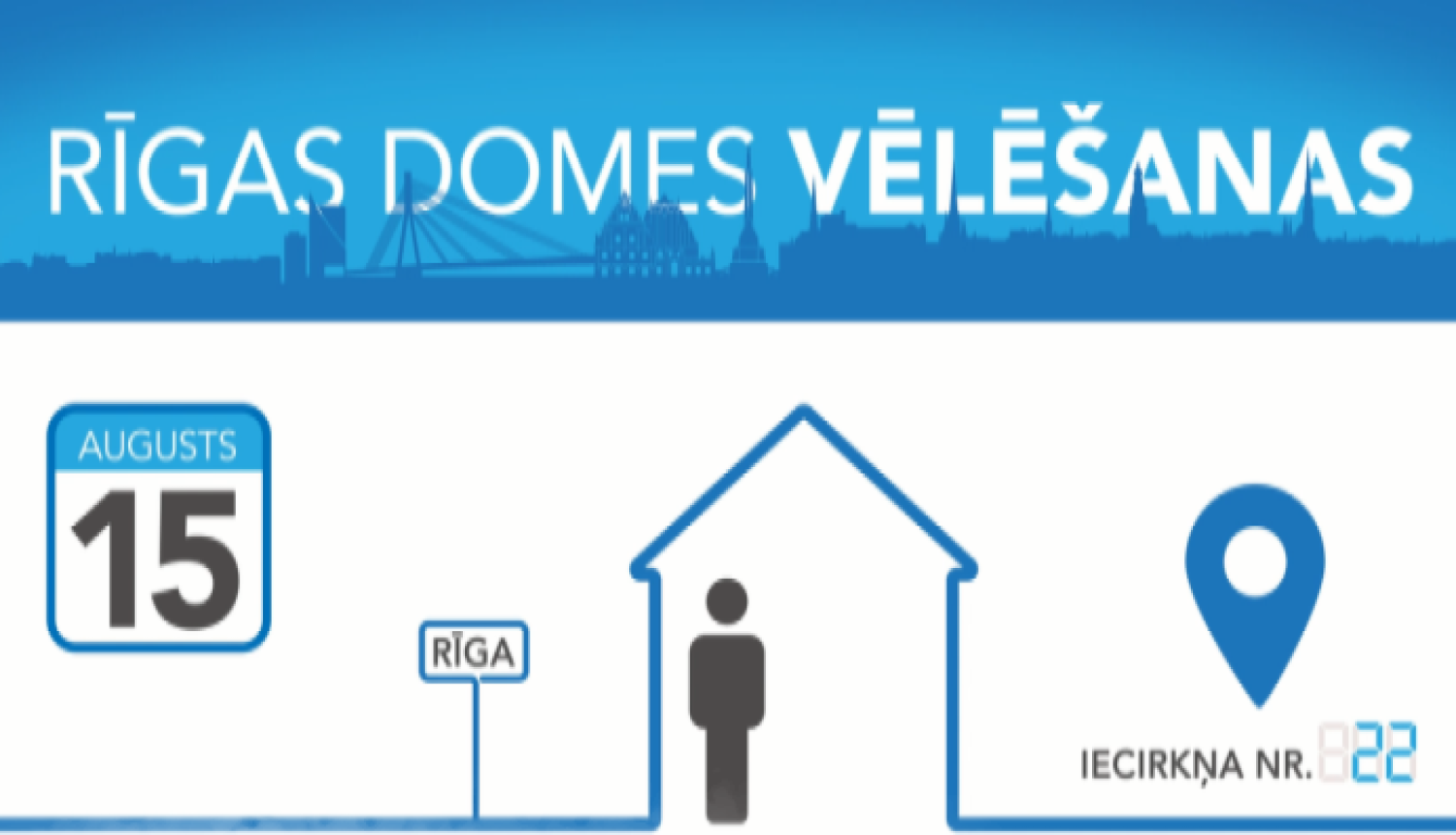 Līdz 15. augustam vēlētāji, kuriem ir tiesības piedalīties Rīgas domes vēlēšanās, varēs mainīt savu vēlēšanu iecirkni vai reģistrēties balsošanai Rīgā