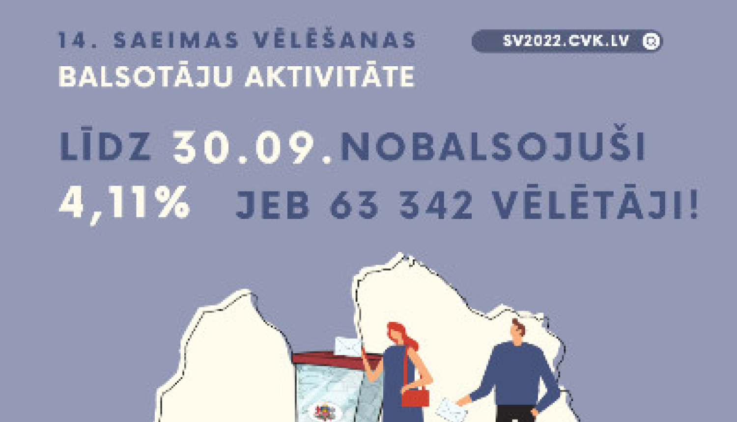 14. Saeimas vēlēšanās balsi glabāšanā nodevuši 63 342 vēlētāji