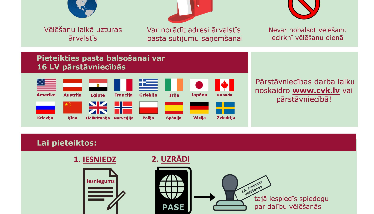 Vēl mēnesi vēlētāji ārvalstīs var pieteikties balsošanai pa pastu 13.Saeimas vēlēšanās