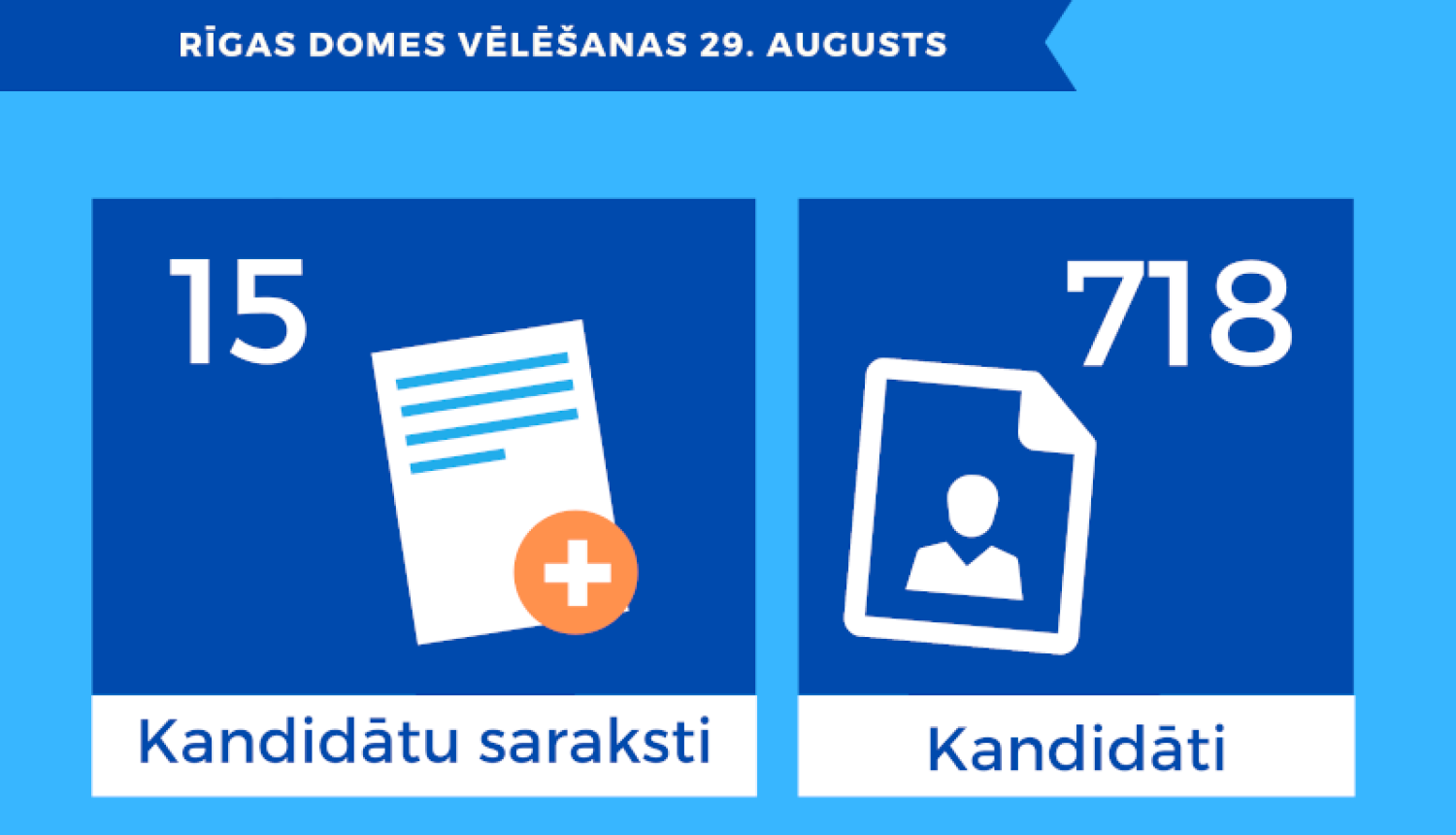 Rīgas domes vēlēšanām iesniegti 15 kandidātu saraksti