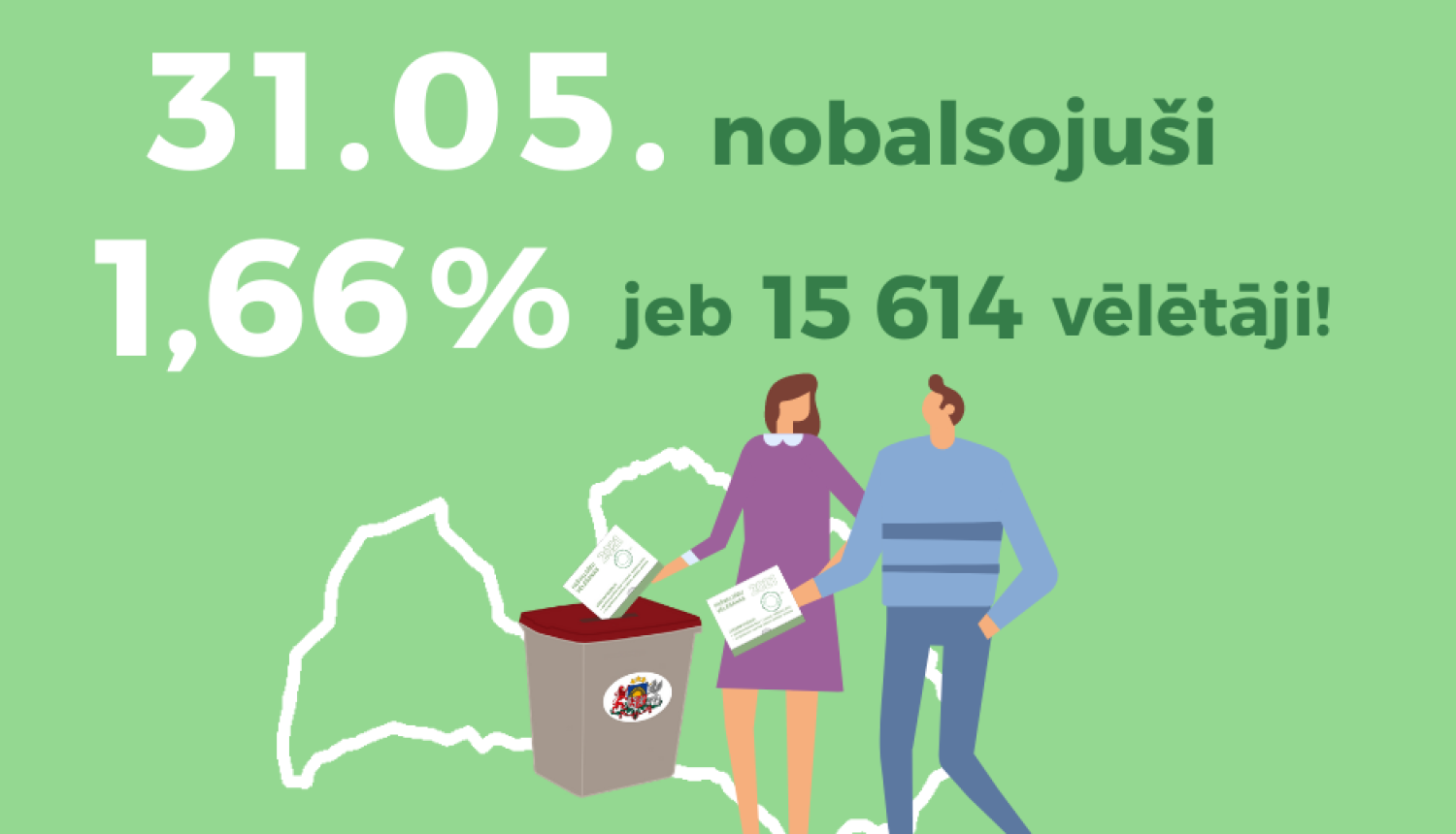 Pirmajā iepriekšējās balsošanas dienā pašvaldību vēlēšanās nobalsojuši 1,66% vēlētāju