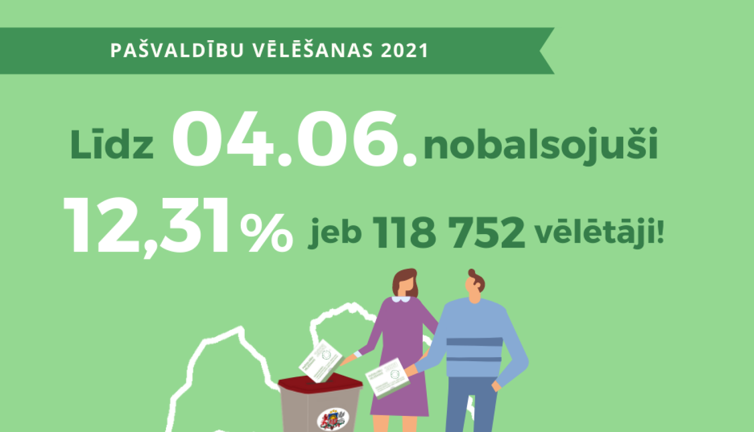 Iepriekšējās balsošanas dienās pašvaldību vēlēšanās nobalsojuši 12,31% vēlētāju