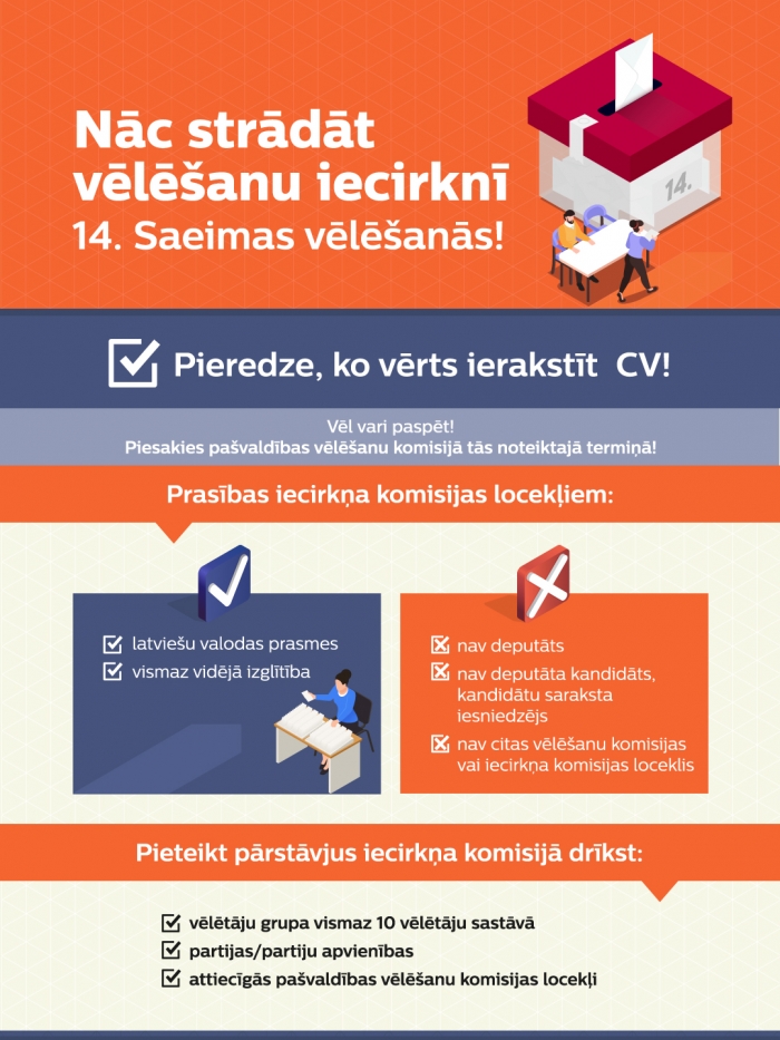 Infografika "Darbs vēlēšanu iecirknī"