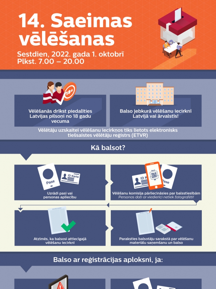 Infografika "Elektroniskais tiešsaistes vēlētāju reģistrs"