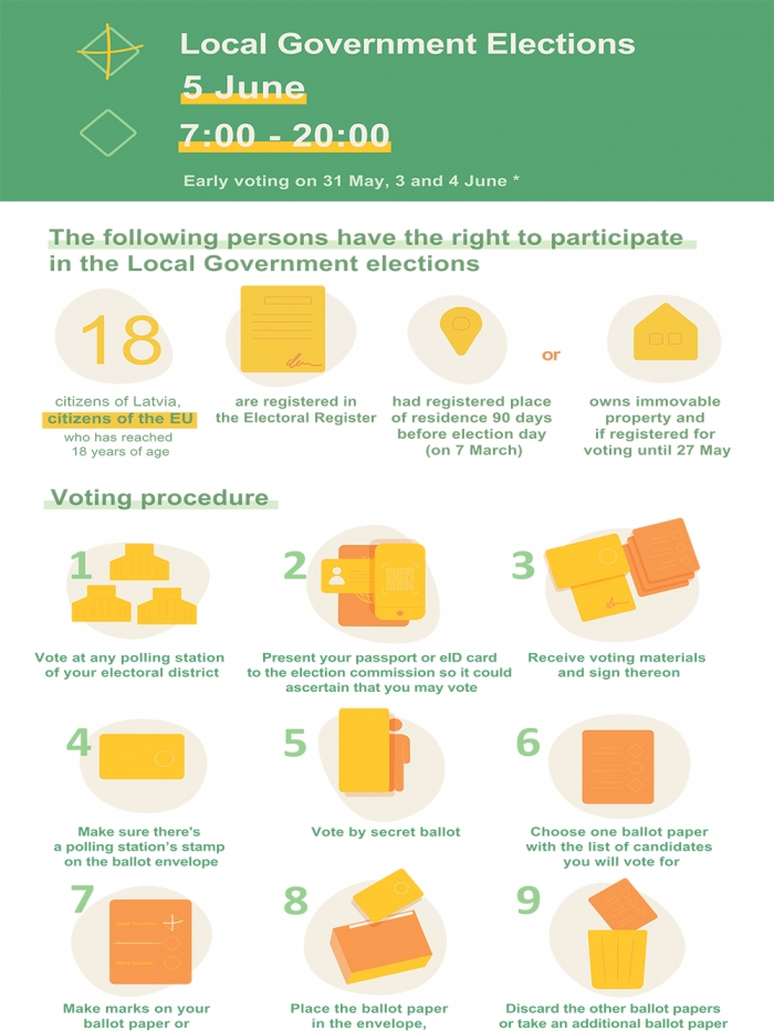 Infographics "Voting procedure"