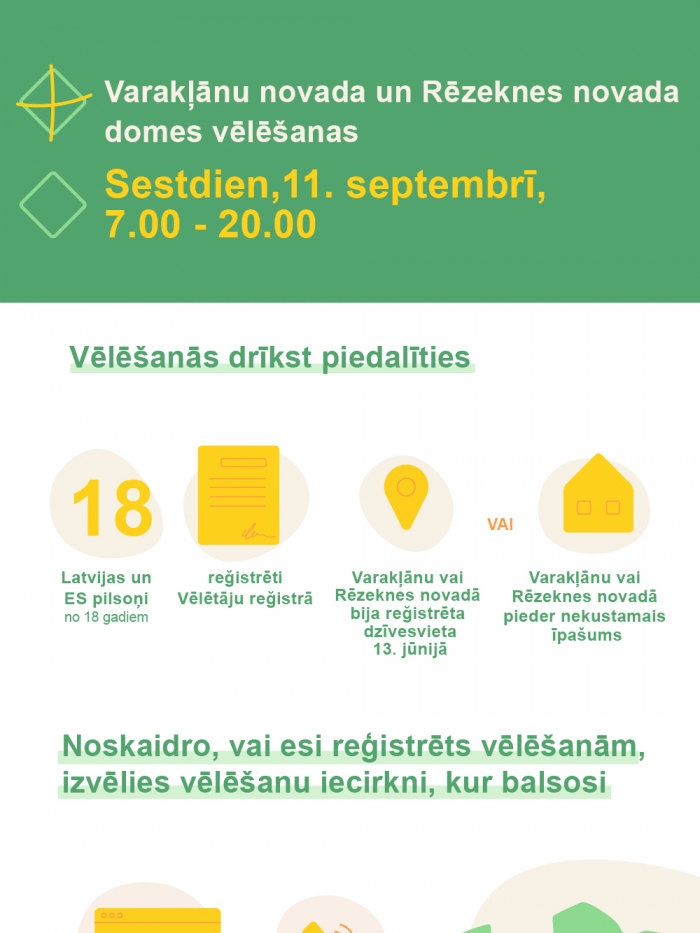 Infografika "Vēlēšanu apgabalu noskaidrošana un maiņa" 