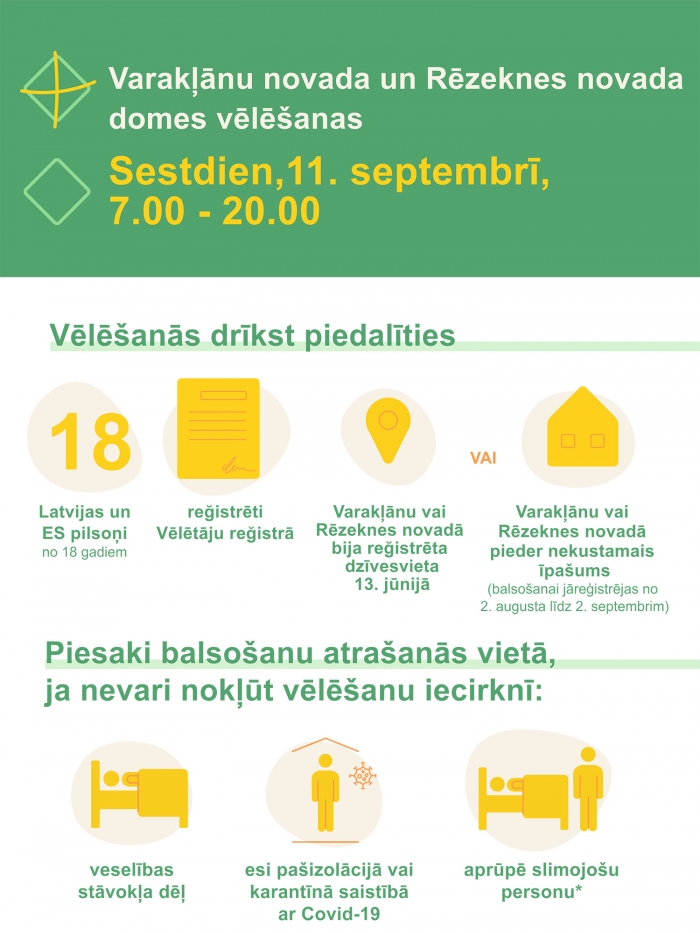 Infografika "Pieteikšanās balsot vēlētāja atrašanās vietā"  