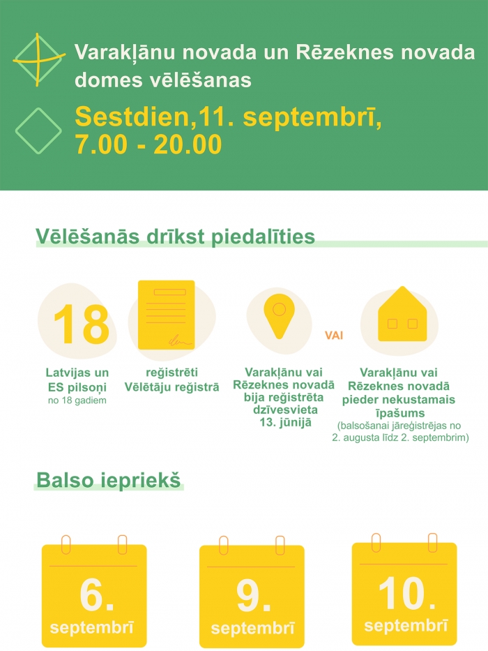 Infografika "Iepriekšējā balsošana" 