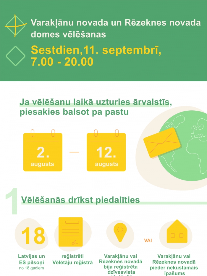 Infografika "Pasta balsošana no ārvalstīm" 