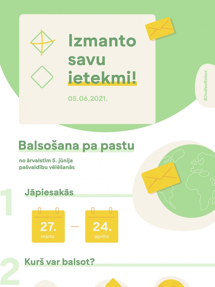 Infografika "Pasta balsošana no ārvalstīm" 