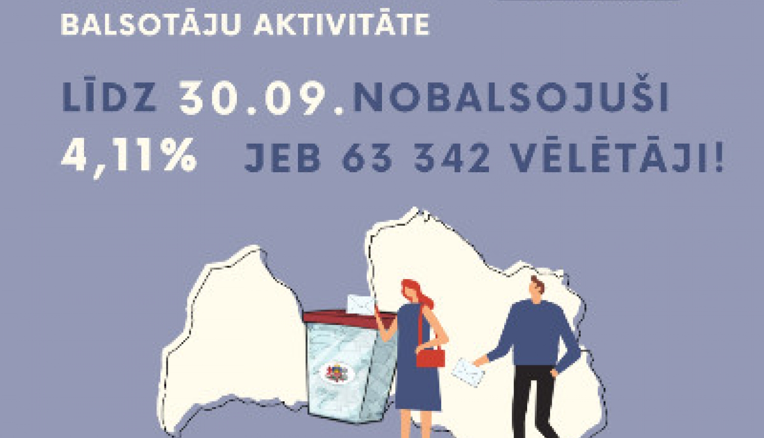 14. Saeimas vēlēšanās balsi glabāšanā nodevuši 63 342 vēlētāji